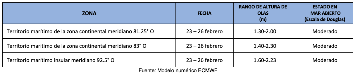 pronosticioolas 23224