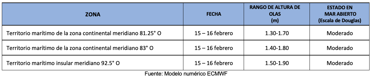 pronosticoolas 15224