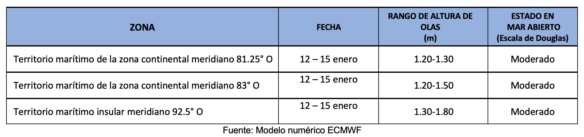 pronosticoolas12124