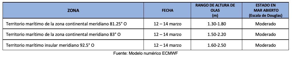 pronosticoolas 12324