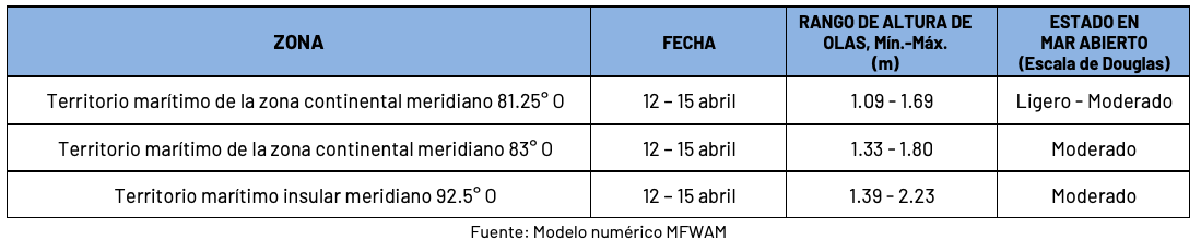 pronosticoolas 12424