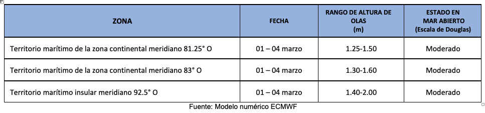 pronosticoolas 1324