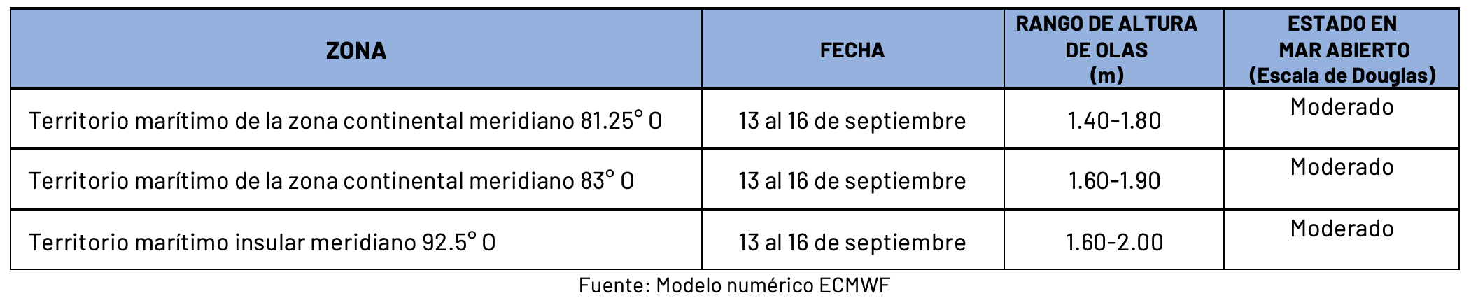 pronosticoolas 13924