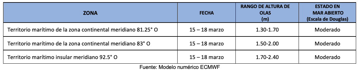 pronosticoolas 15324
