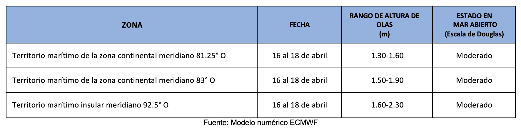 pronosticoolas 16424