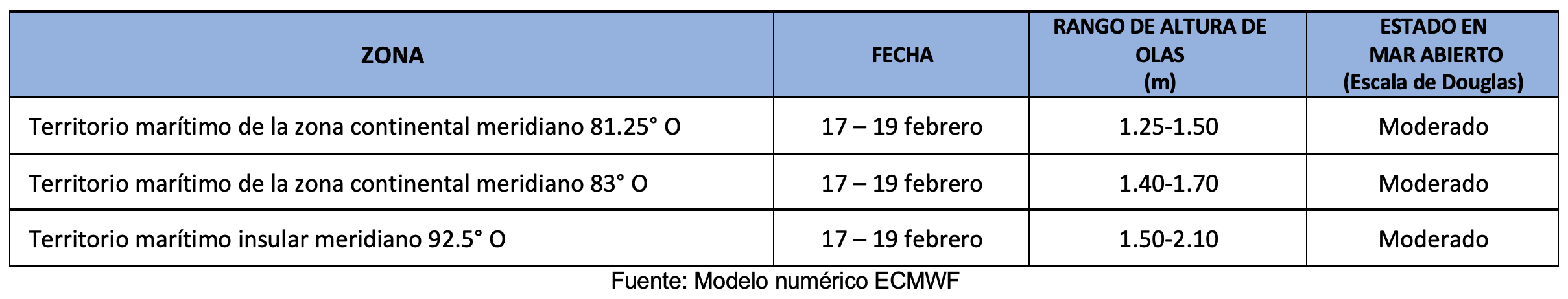 pronosticoolas 17224
