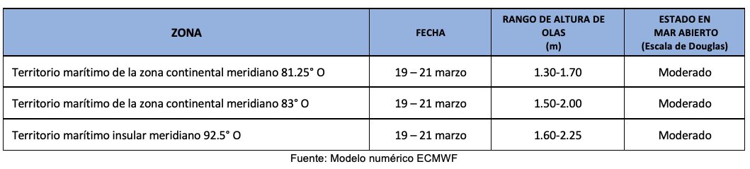 pronosticoolas 19324