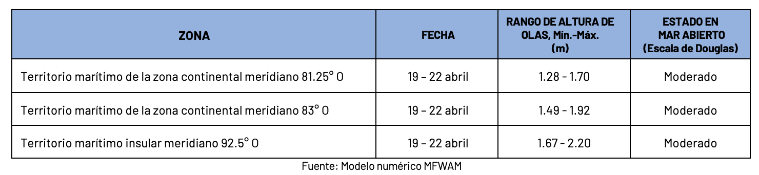 pronosticoolas 19424