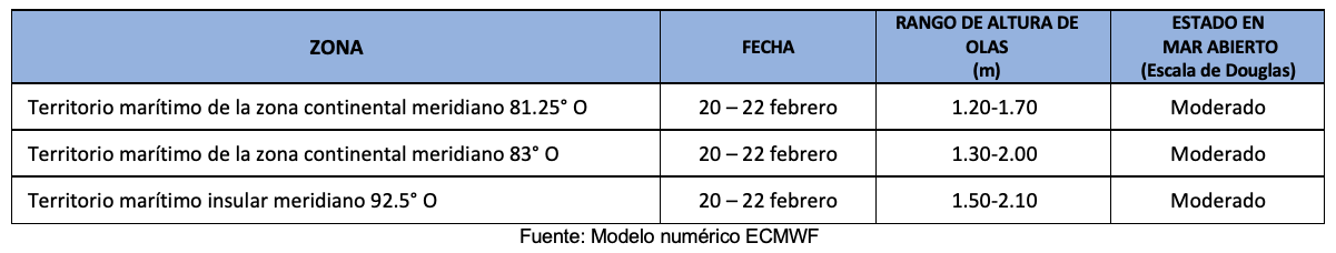 pronosticoolas 20224