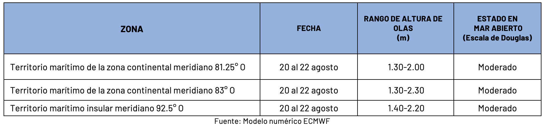 pronosticoolas 21824
