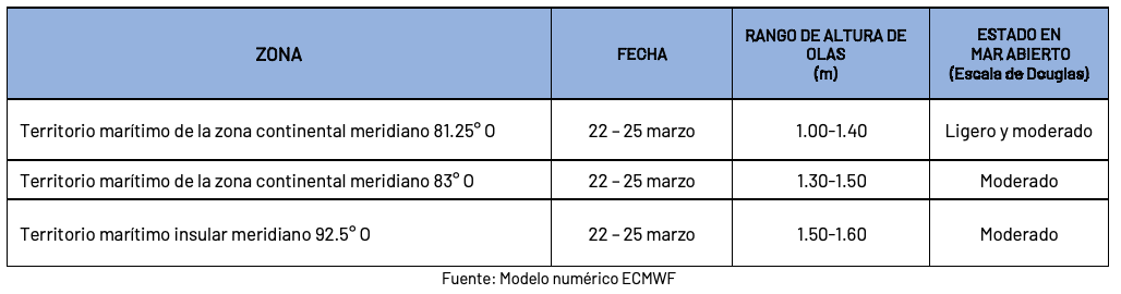 pronosticoolas 22324