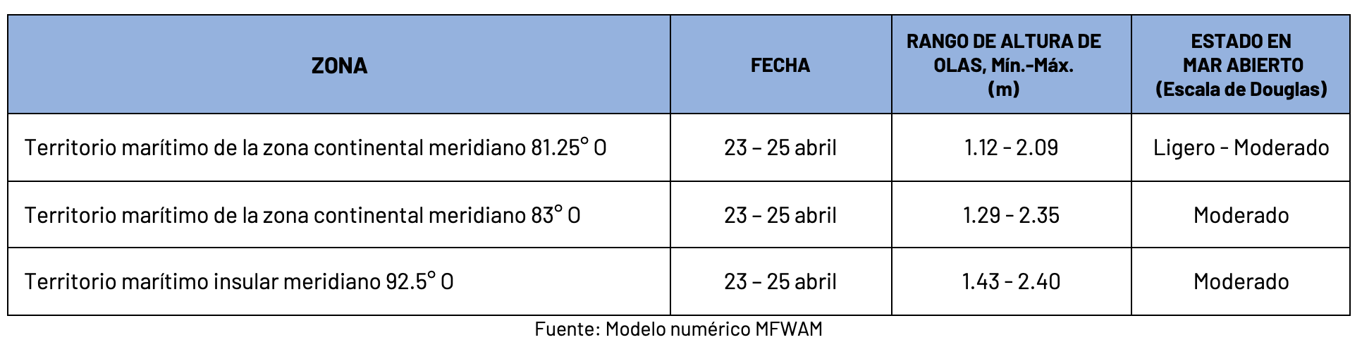 pronosticoolas 23424
