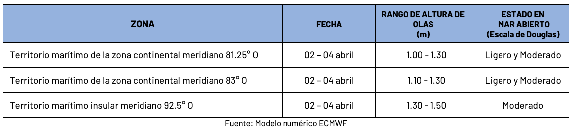 pronosticoolas 2424