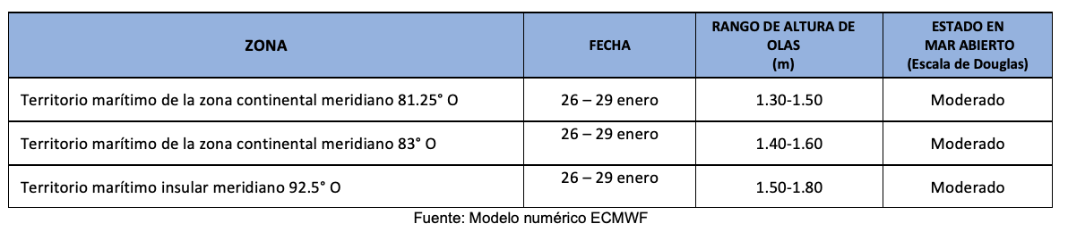 pronosticoolas 26124