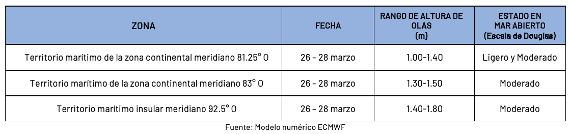 pronosticoolas 26324