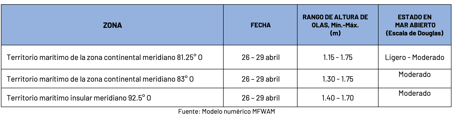 pronosticoolas 26424