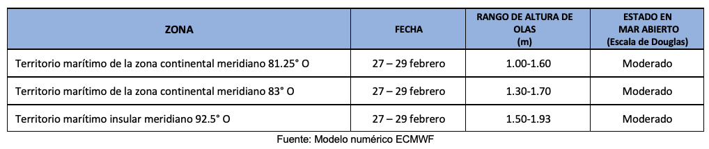 pronosticoolas 27224