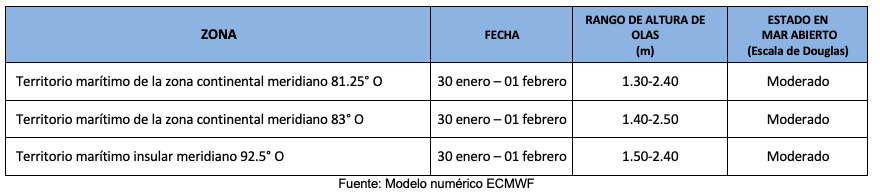 pronosticoolas 30124