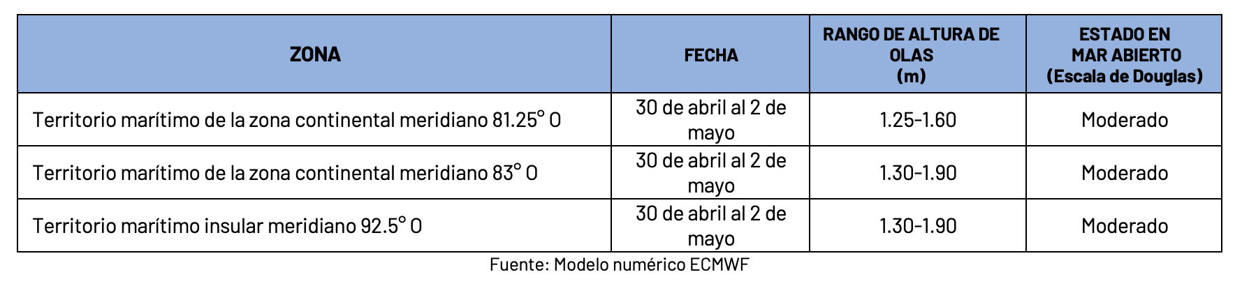 pronosticoolas 30424
