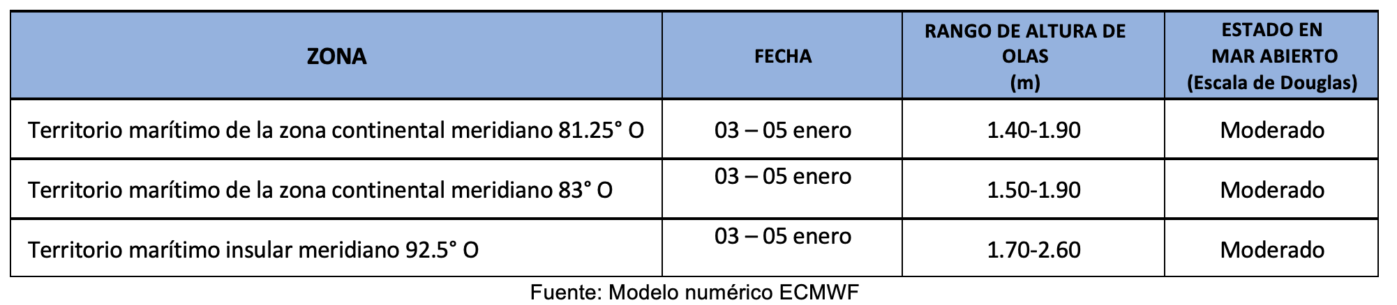 pronosticoolas 3124
