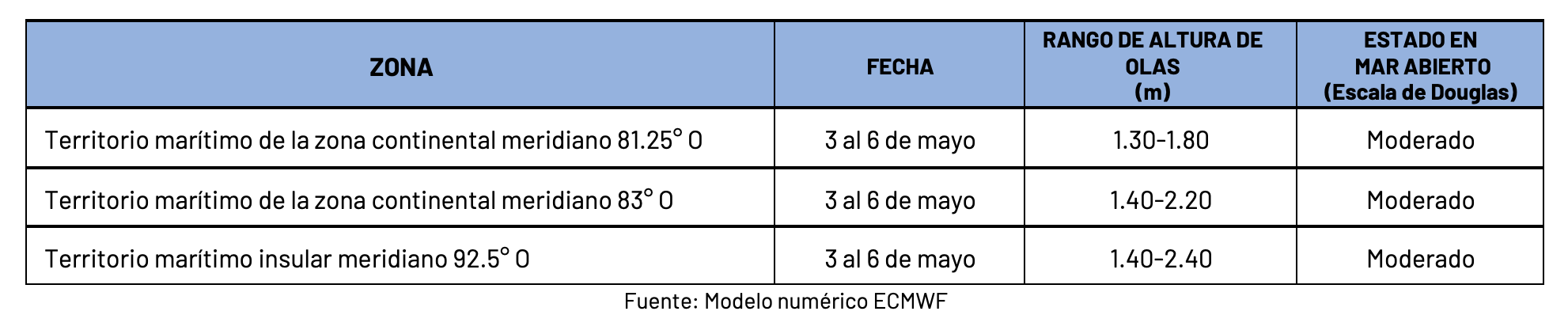 pronosticoolas 3524