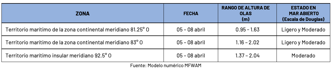 pronosticoolas 5424