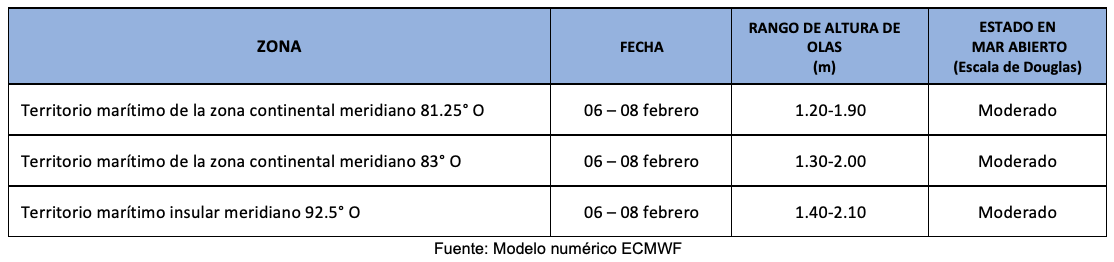 pronosticoolas 6224