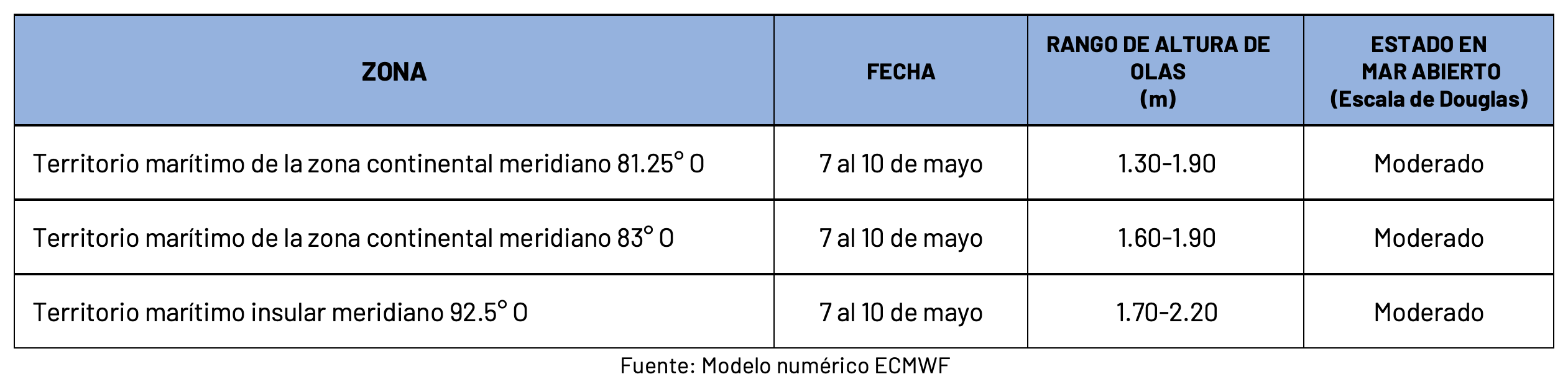 pronosticoolas 7524