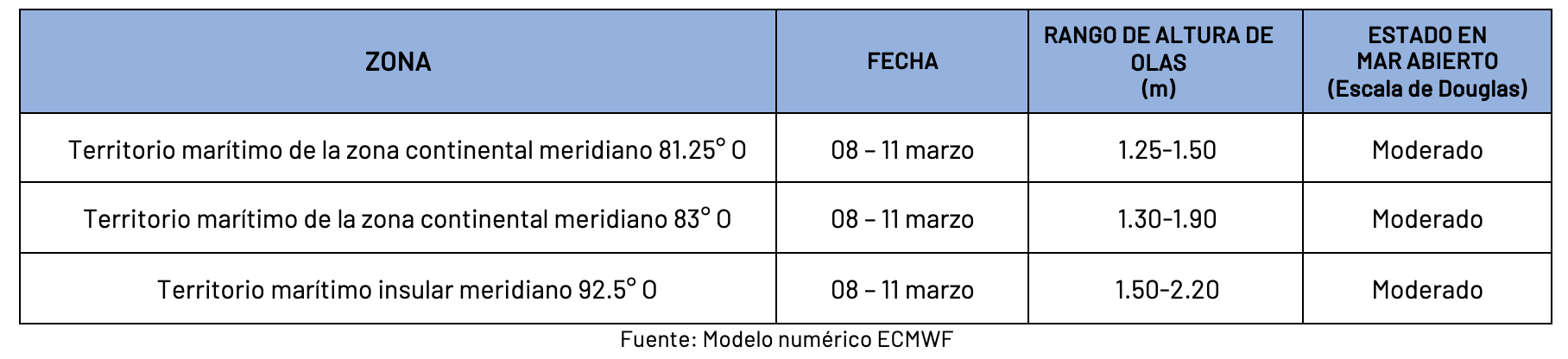 pronosticoolas 8324