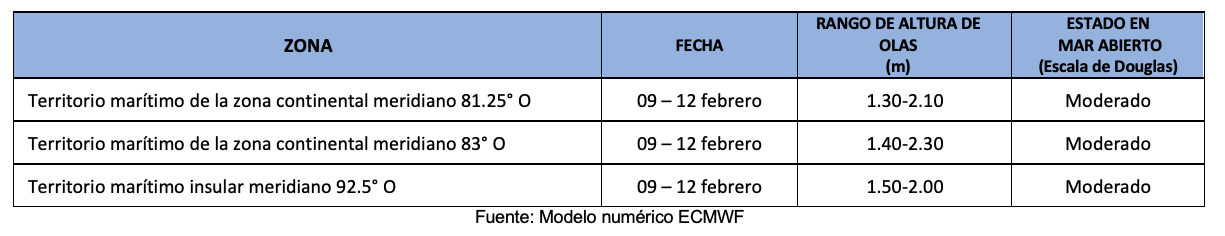 pronosticoolas 9224