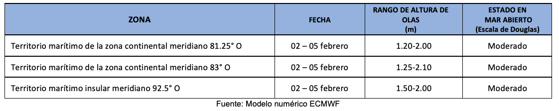 pronostricooleaje 2224