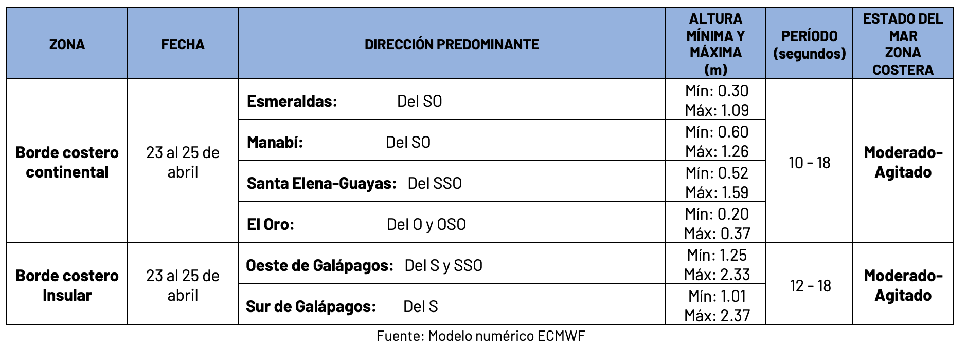 tablaolas 23424