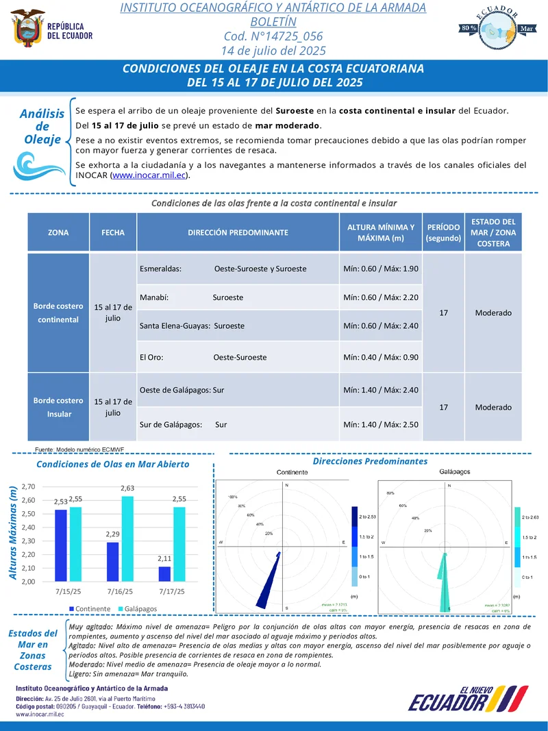 Boletin olas 15 17 Julio 25