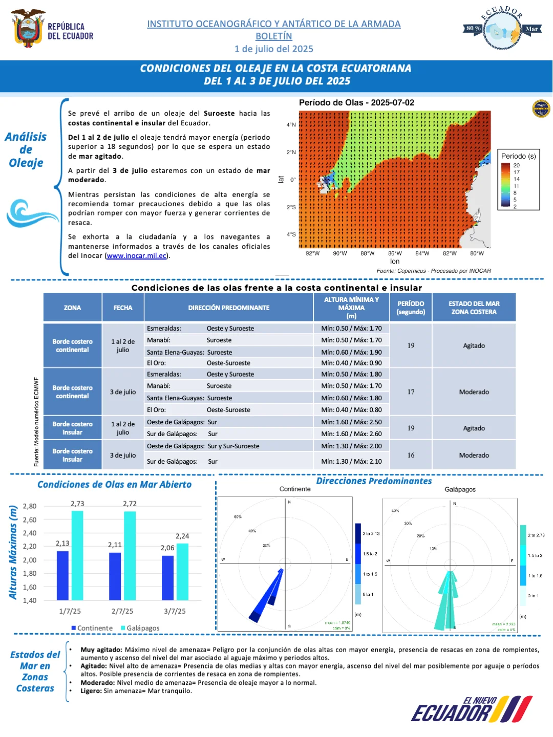 Boletín de olas 01 03 JUL