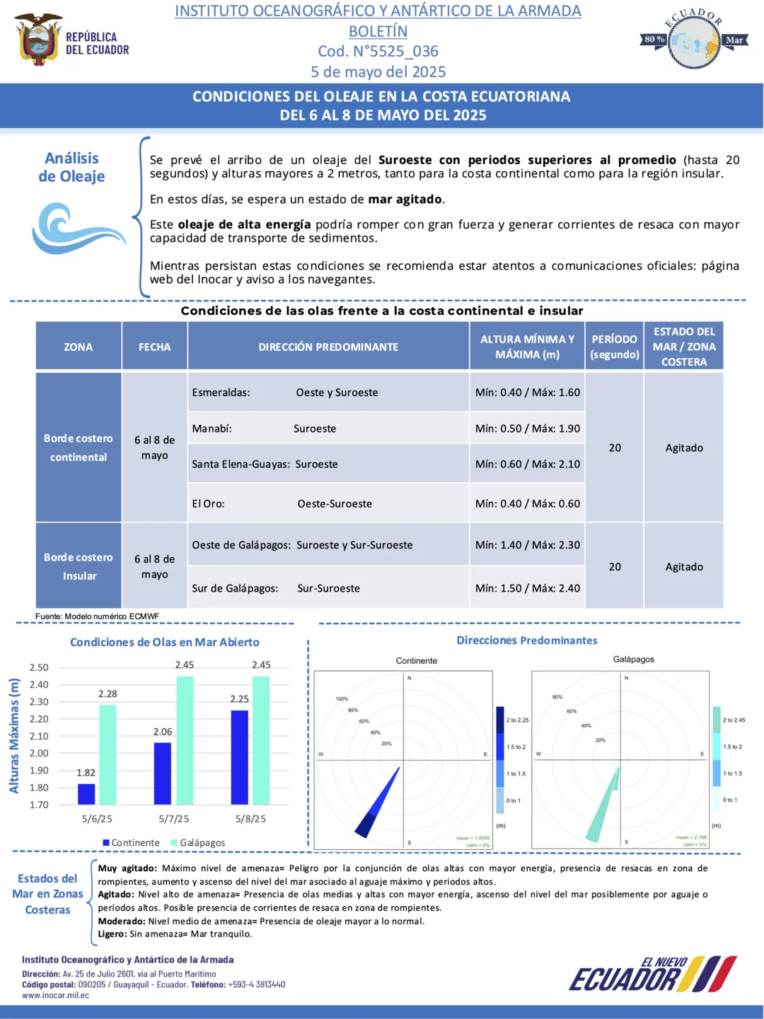 Boletín de olas 06 08 MAY