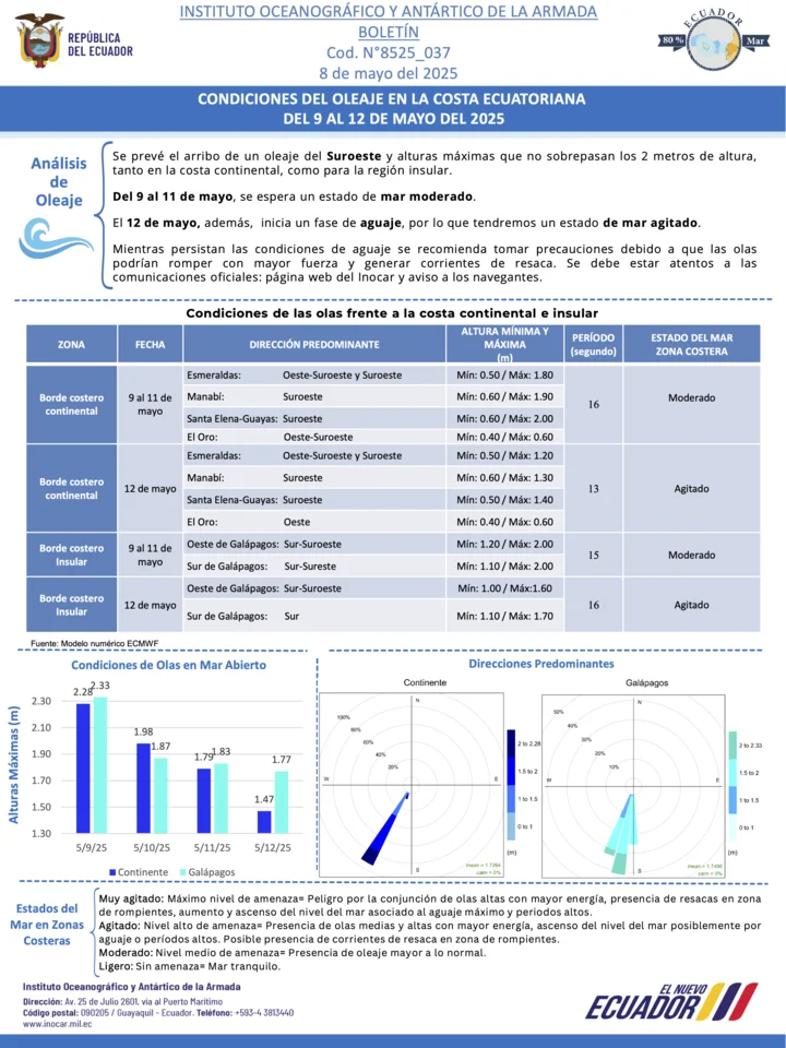 Boletín de olas 09 12 MAY