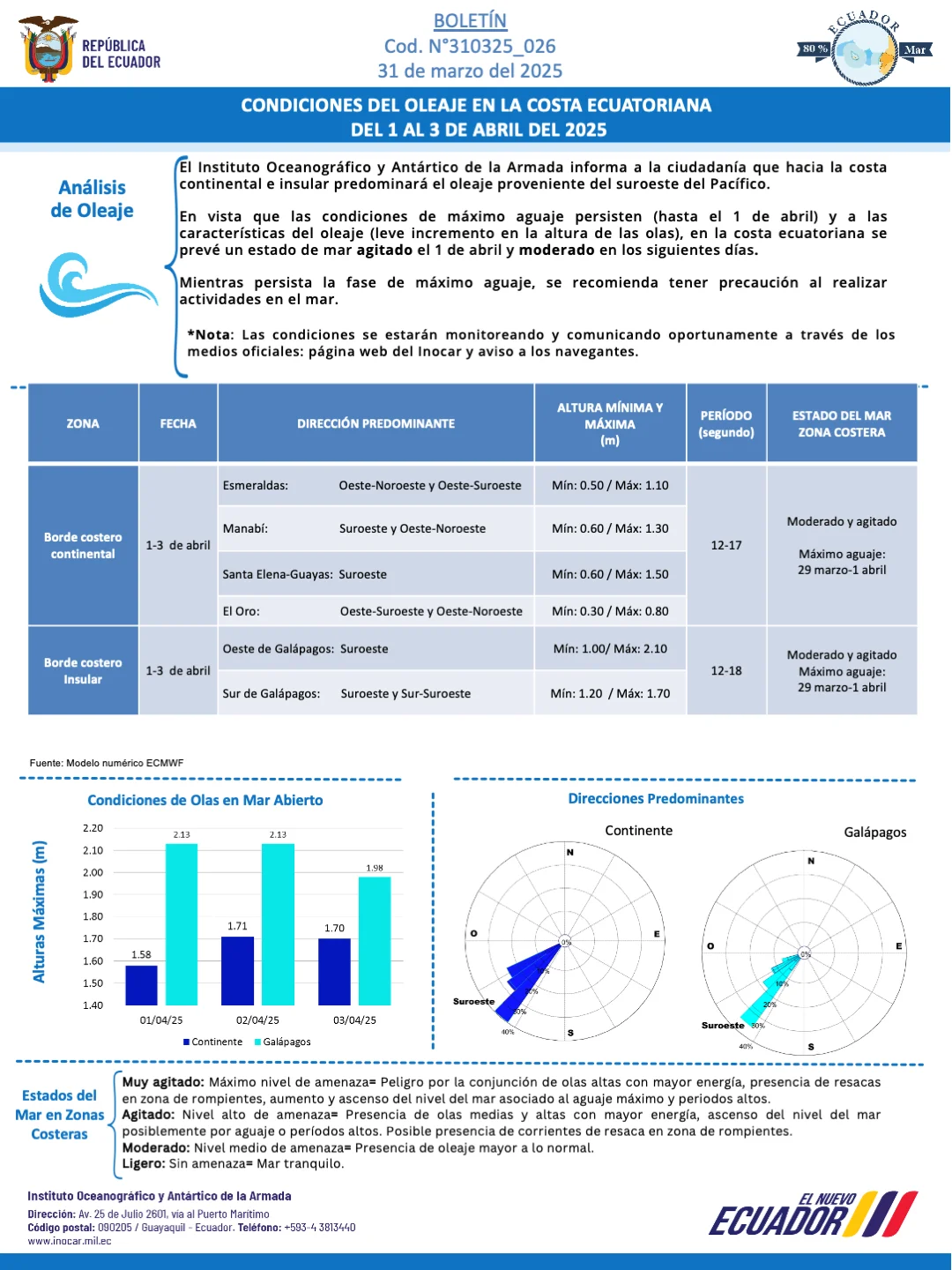 Boletín de olas 1 3abril