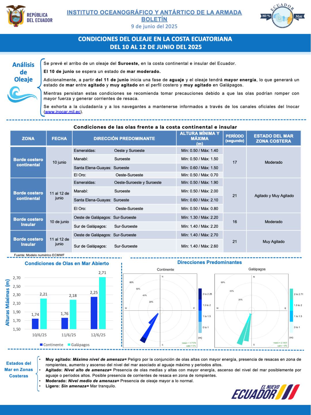 Boletín de olas 10 12 JUN 1