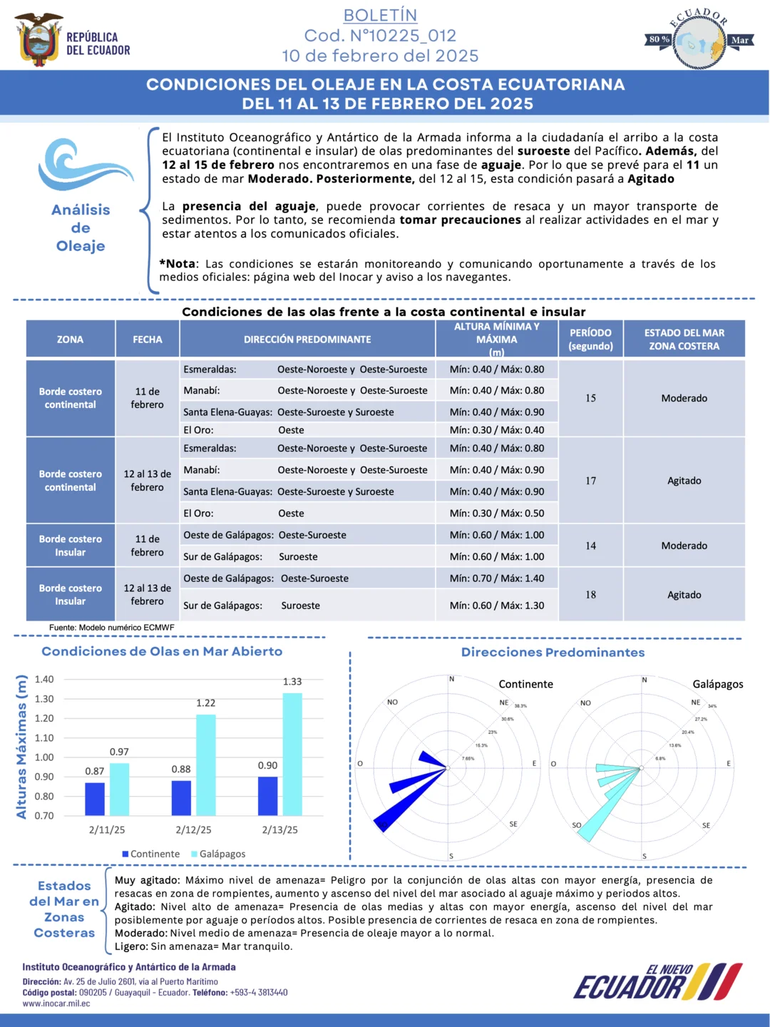 Boletín de olas 11 13 FEB