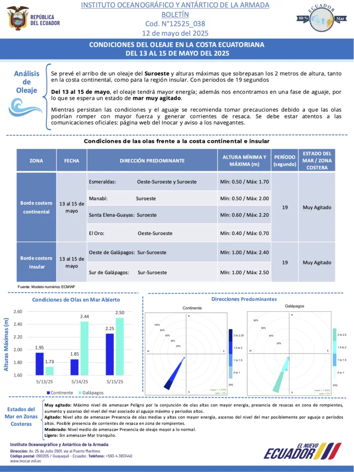 Boletín de olas 13 15 MAY