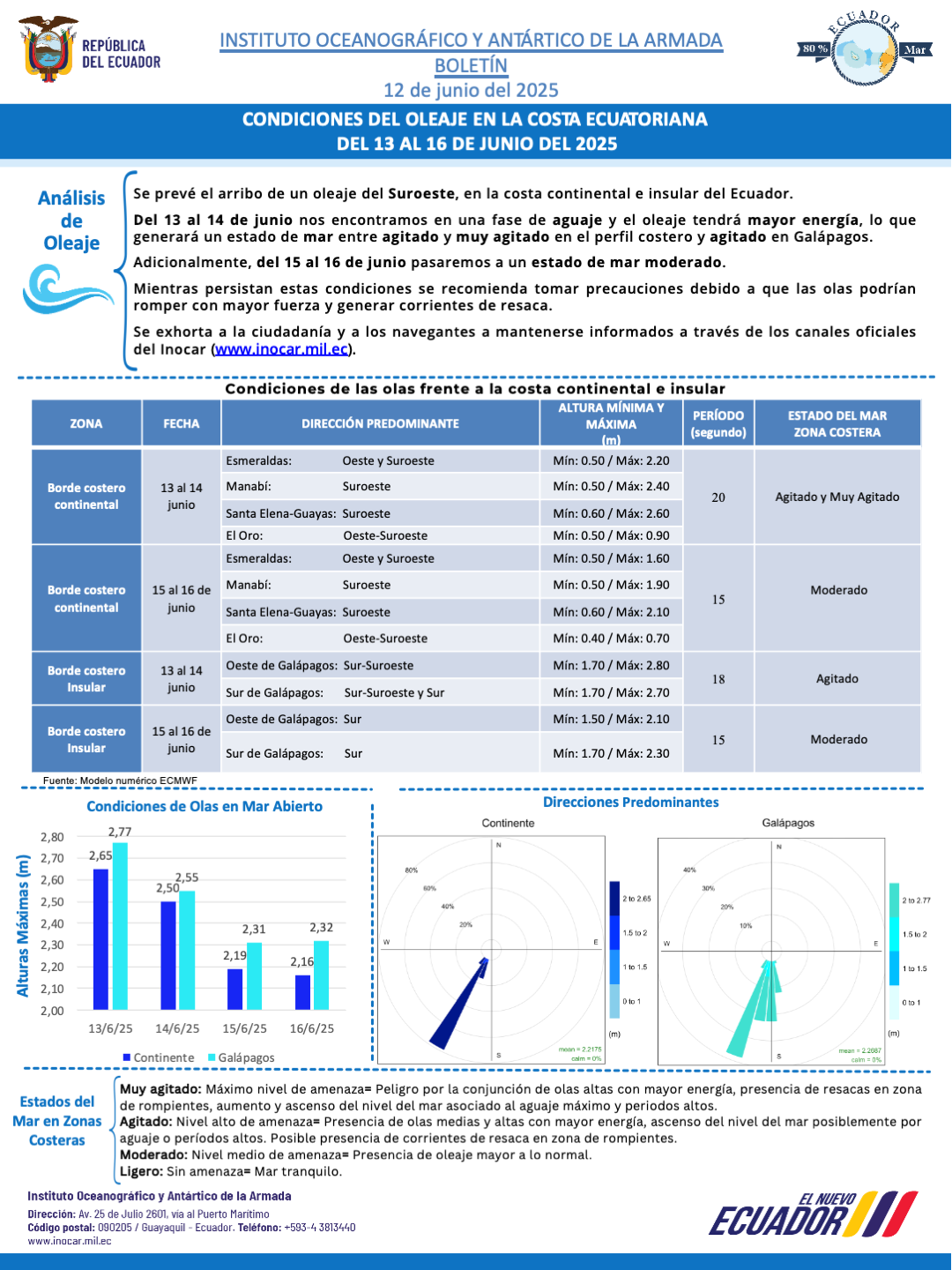 Boletín de olas 13 16 JUN
