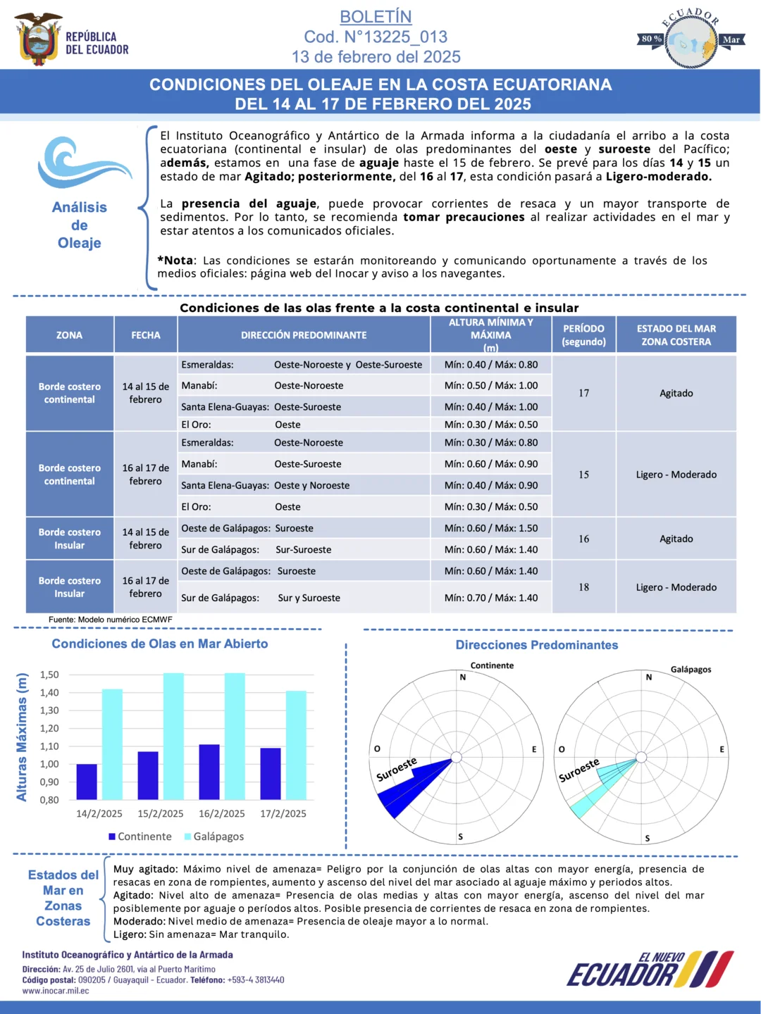 Boletín de olas 14 17 FEB
