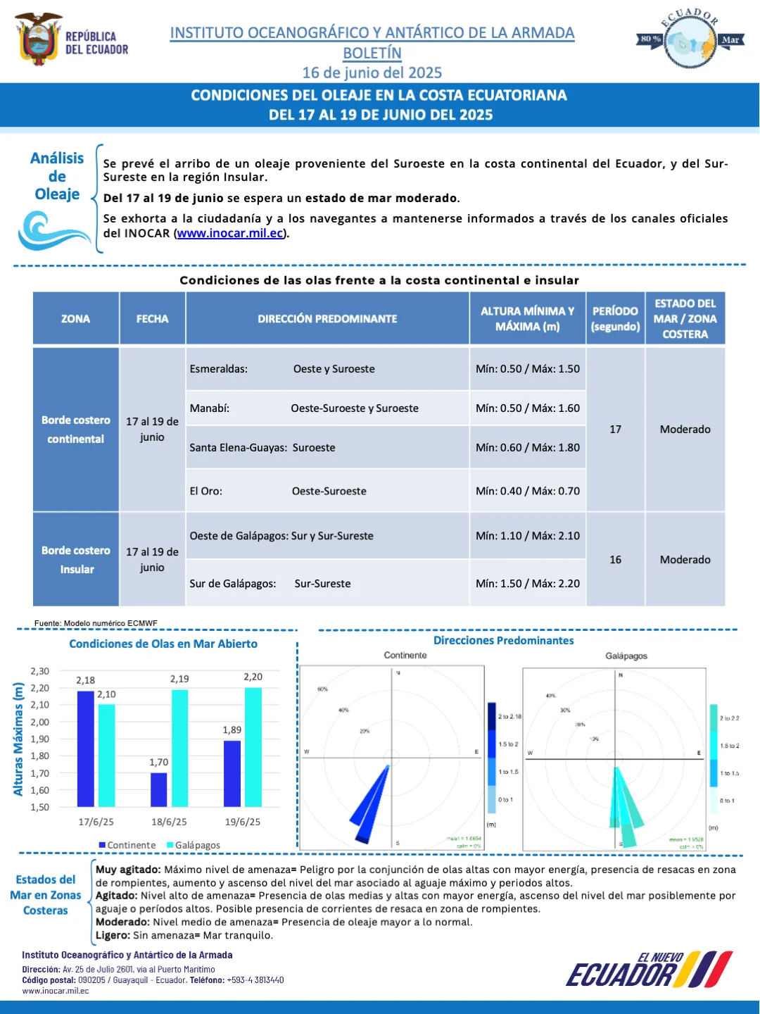 Boletín de olas 17 19 JUN