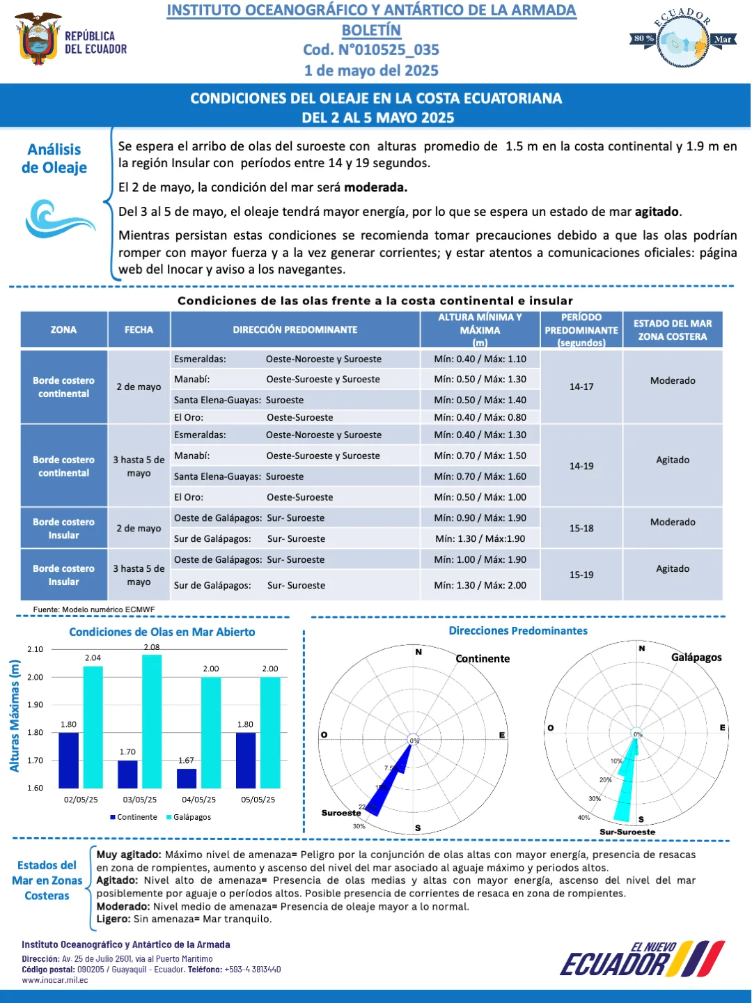 Boletín de olas 2 5MAYO