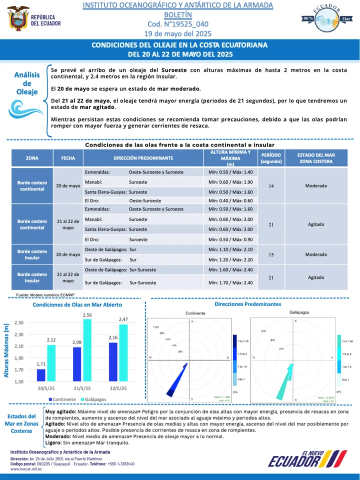 Boletín de olas 20 22 MAY