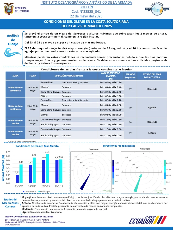 Boletín de olas 23 26 MAY