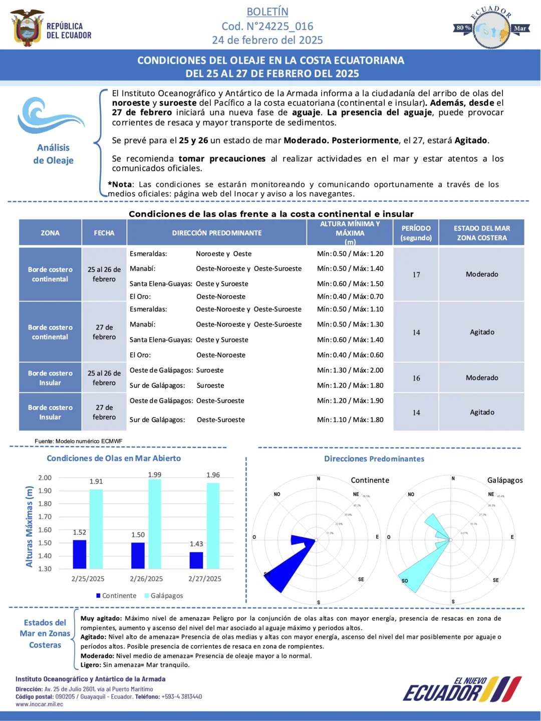 Boletín de olas 25 27 FEBa