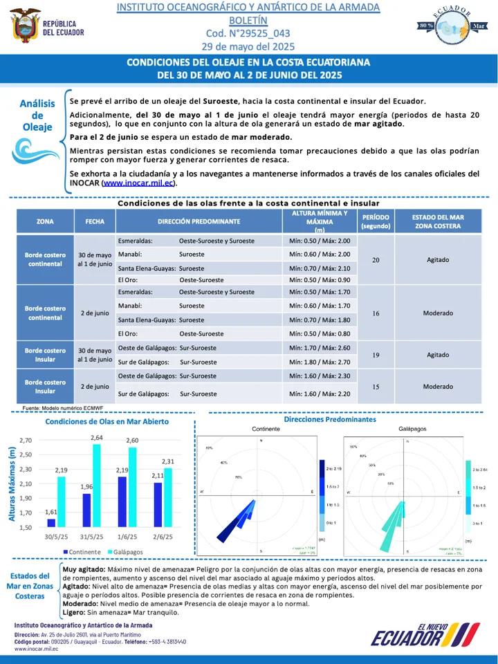 Boletín de olas 30 MAY 02 JUN 1