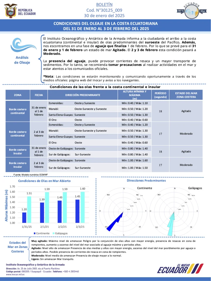 Boletín de olas 31 ENE 03 FEB