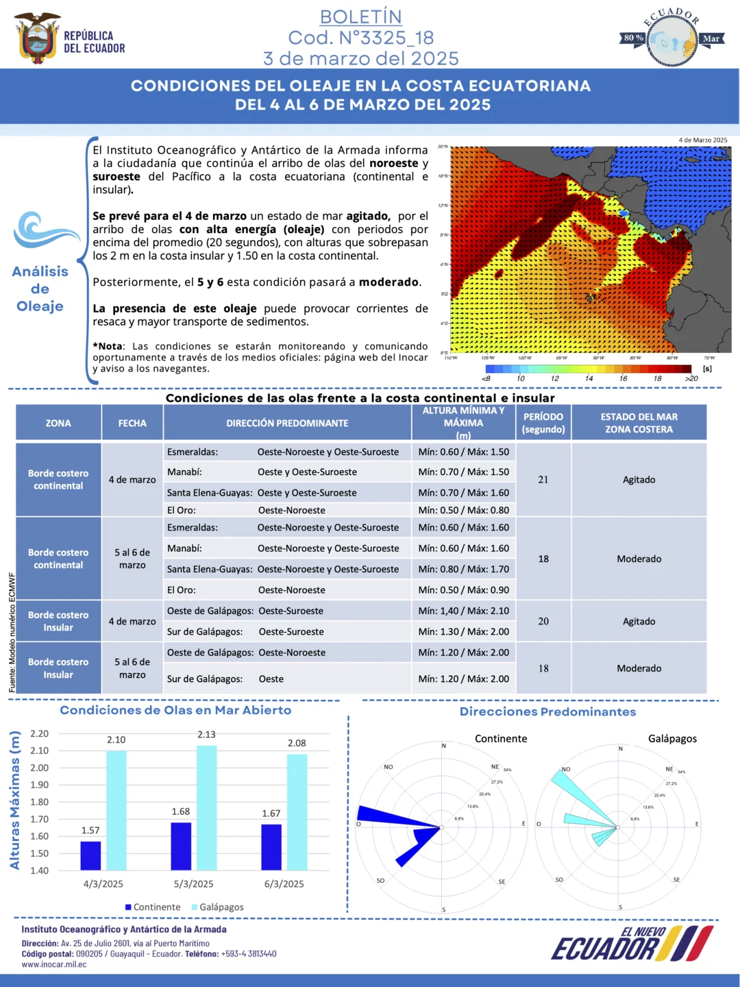Boletín de olas 4 6 MAR